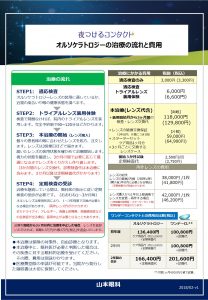 オルソケラトロジー図2025.6改訂版